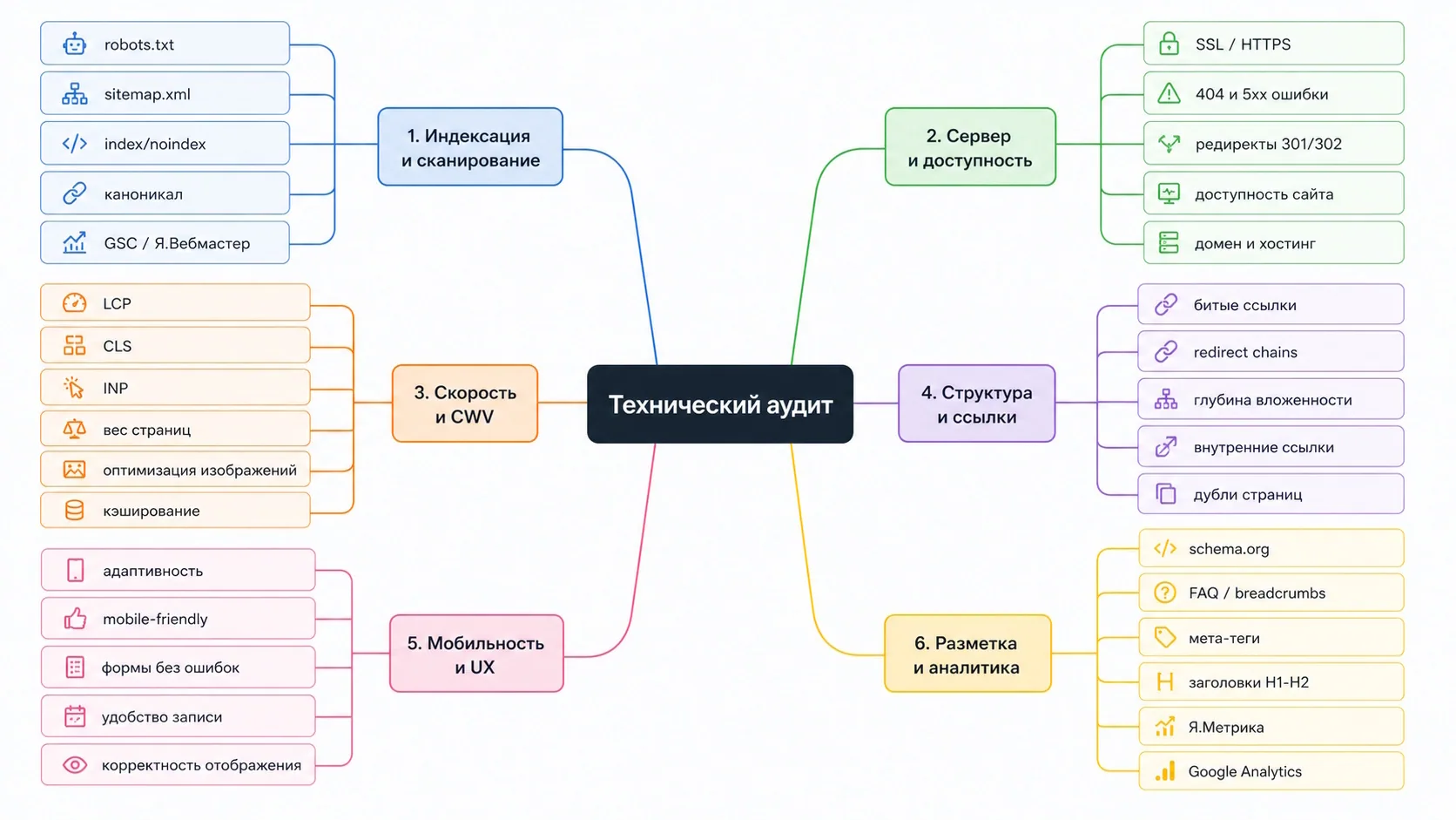 Технический аудит сайта
